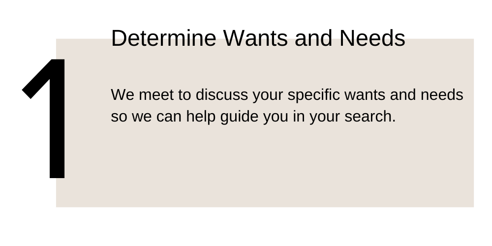 1. Determine Wants and Needs. We meet to discuss your specific wants and needs so we can help guide you in your search.