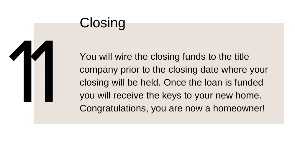 11. Closing. You will wire the closing funds to the title company prior to the closing date where your closing will be held. Once the loan is funded you will receive the keys to your new home. Congratulations, you are now a homeowner!