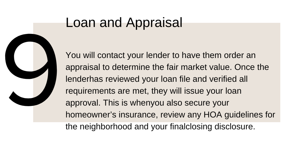 9. Loan and Appraisal. You will contact your lender to have them order an appraisal to determine the fair market value. Once the lender has reviewed your loan file and verified all requirements are met, they will issue your loan approval. This is when you also secure your homeowner’s insurance, review any HOA guidelines for the neighborhood and your final closing disclosure.