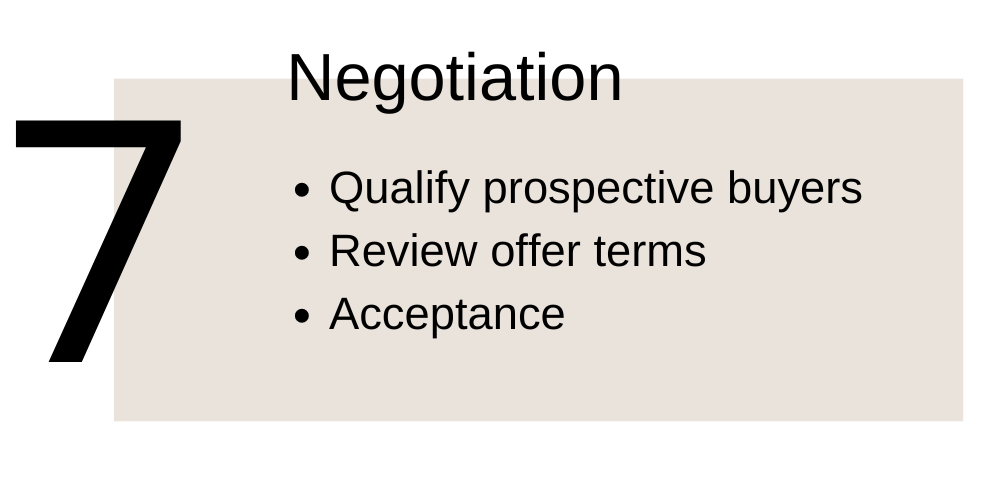 7. Negotiation. Qualify prospective buyers. Review offer terms. Acceptance.